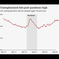 UK Employment